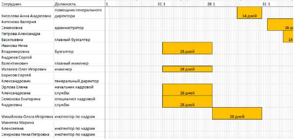 План на отпуск на каждый день