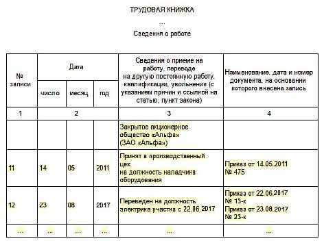 Перевод трудовой книжки на русский язык образец