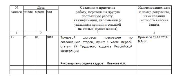 Расторжение договора по соглашению сторон запись в трудовой книжке образец