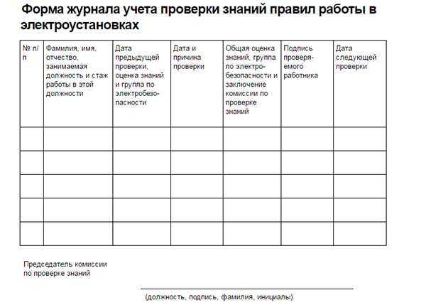 Инструктаж по электробезопасности образец