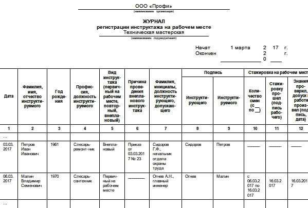 Инструктаж по технике безопасности на производстве образец