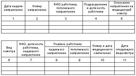 Календарный план прохождения медицинского осмотра образец