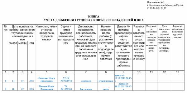 Образец журнал дополнительных соглашений к трудовым договорам образец